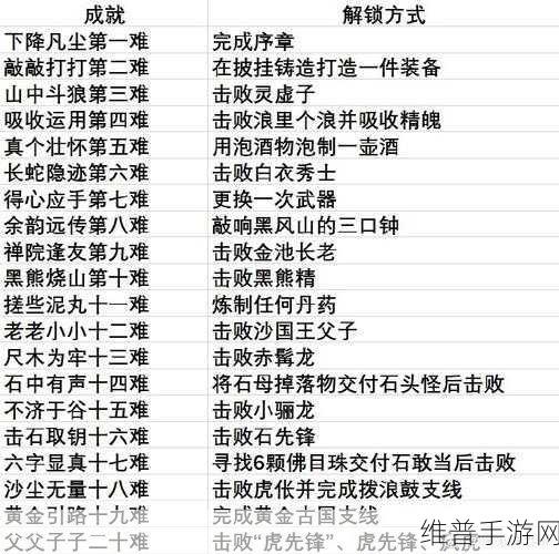 黑神话，悟空棋逢对手六十二成就深度攻略