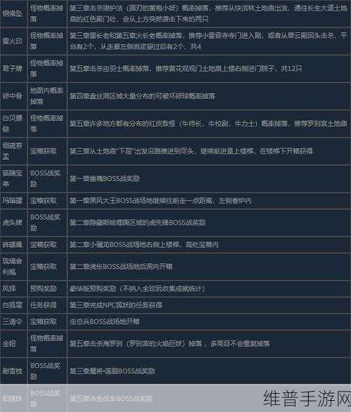 黑神话,悟空棋逢对手六十二成就深度攻略
