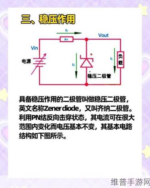 探索手游世界，揭秘二极管在信号整形中的奇妙应用