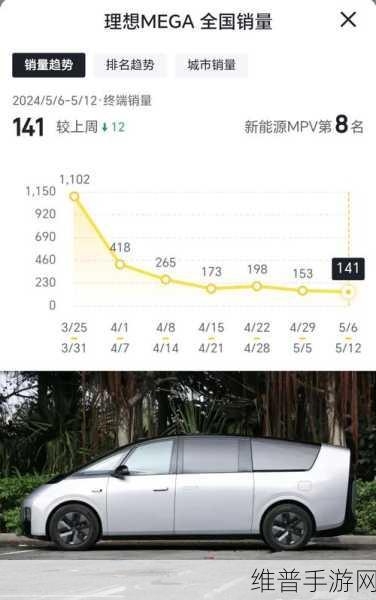 理想MEGA手游失利深度剖析，李想坦诚复盘市场误判、纯电理解不足与运营滞后