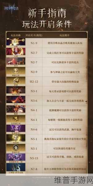最强潮玩团新手开荒全攻略,解锁胜利秘籍
