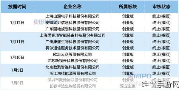 手游市场新动向，深交所年内第10家IPO过会背后的客户集中问题