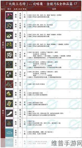 大侠立志传，剑法流程详解与玩法攻略