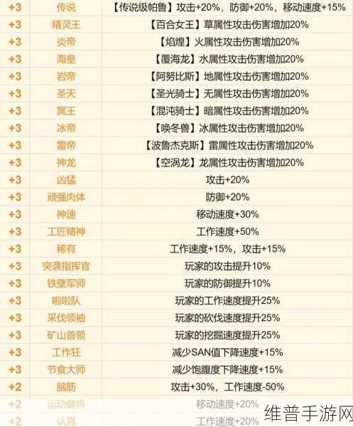 探秘幻兽帕鲁禁猎区，神秘帕鲁全解析