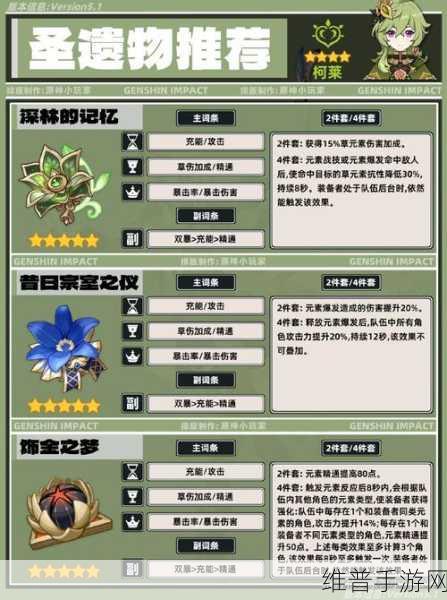 原神柯莱最强配队深度解析与攻略指南