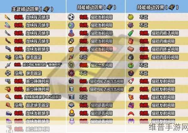 弹壳特攻队永恒战衣多彩合成秘籍