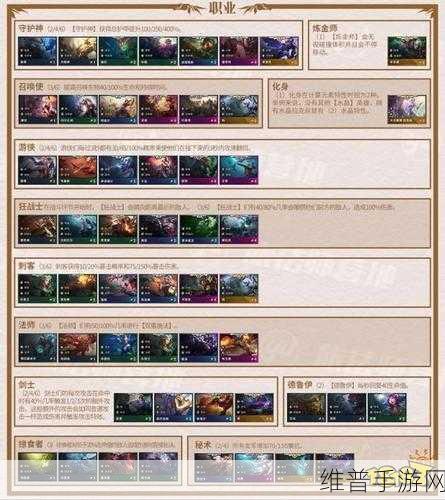 云顶之弈 S2 羁绊全解析，称霸棋盘必备指南