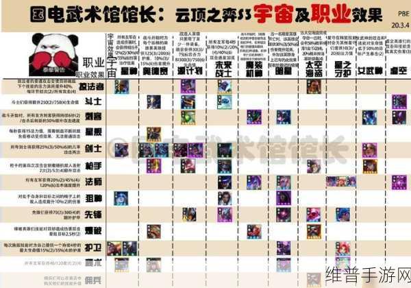 云顶之弈下个版本羁绊最优选择指南