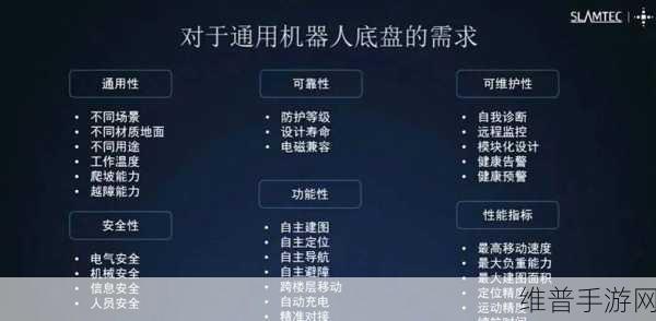 思岚科技SLAMTEC Aurora,智能割草机器人手游攻略新纪元