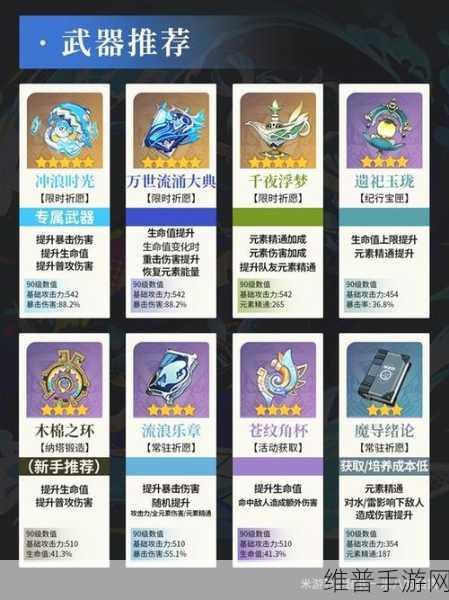 原神玛拉妮技能全解析