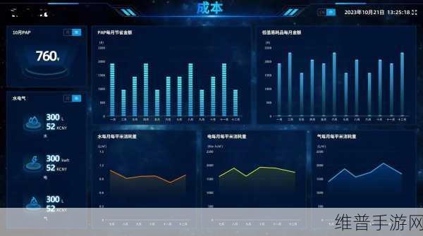 手游公司如何高效制定MES系统实施计划以提升攻略数据管理