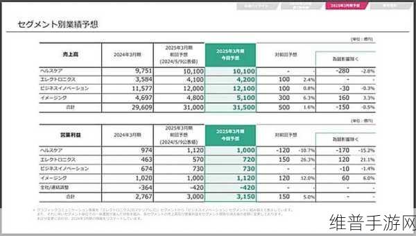富士通财报发布背后的手游市场洞察与攻略数据