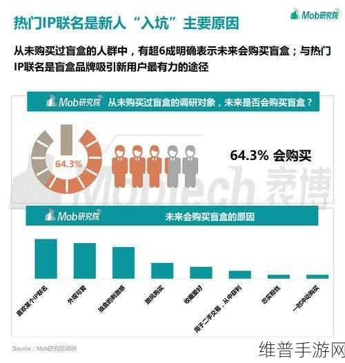 富士通财报发布背后的手游市场洞察与攻略数据