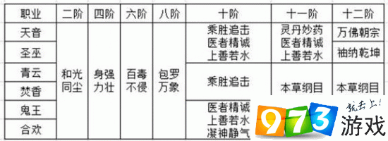 梦幻诛仙手游钓鱼玩法深度解析与攻略指南