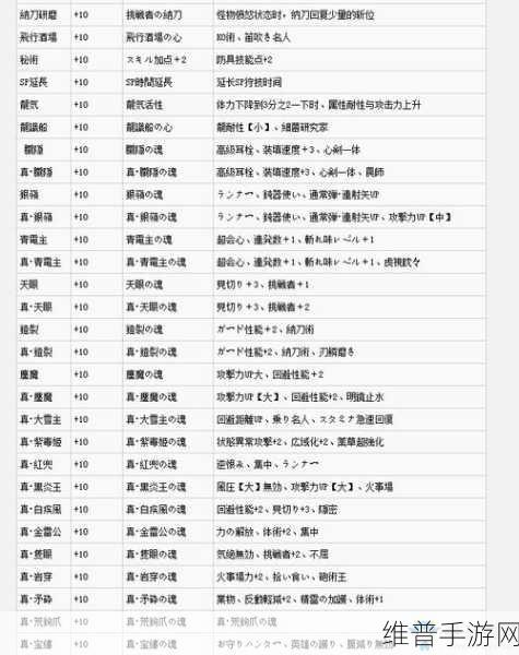怪物猎人世界，飞燕技能深度剖析与实战应用