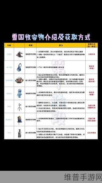 冰原守卫者深度攻略，打造坚不可摧的梦幻家园建设指南