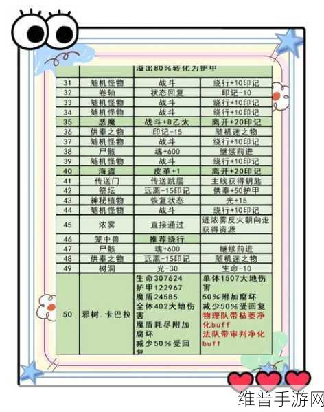 地下城堡2图14全面探险攻略，资源点与怪物分布路线详细揭秘