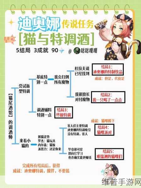 原神全成就有哪些？全成就攻略汇总分享2023