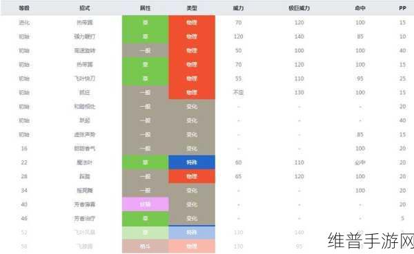宝可梦大集结甜冷美后技能全解析