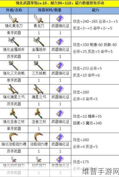 黑色沙漠，古德艾特武器强化全攻略