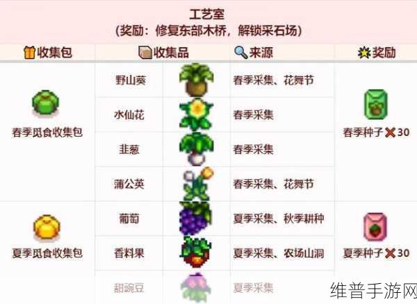 星露谷物语，工艺品室献祭物品全解析与攻略