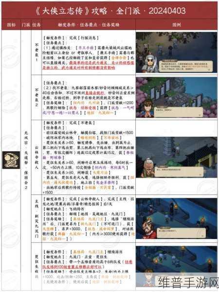 大侠立志传清风寨官员救援任务全攻略