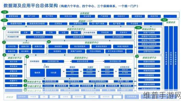 携程设计体系赋能手游，从零构建多端一致的设计研发实践