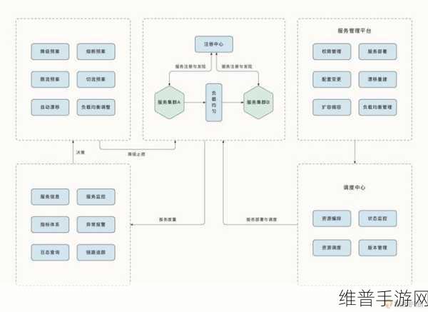 携程设计体系赋能手游,从零构建多端一致的设计研发实践