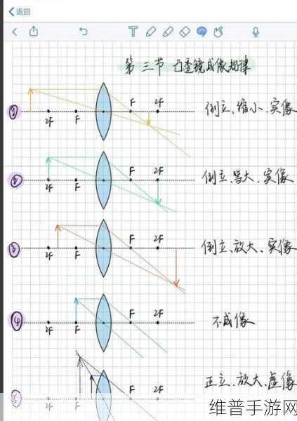 手游攻略新视角，运用科学原理提升游戏视觉体验——如何提高透镜成像的分辨率