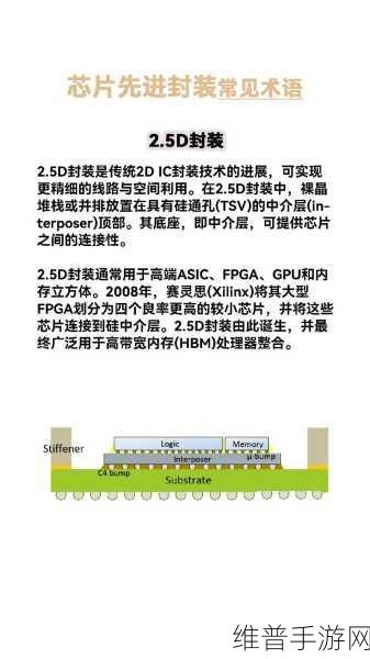 英特尔加大先进封装技术投入，手游公司如何应对技术变革？