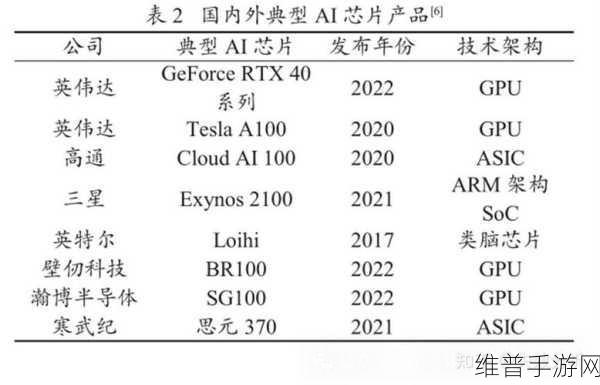 英特尔加大先进封装技术投入，手游公司如何应对技术变革？