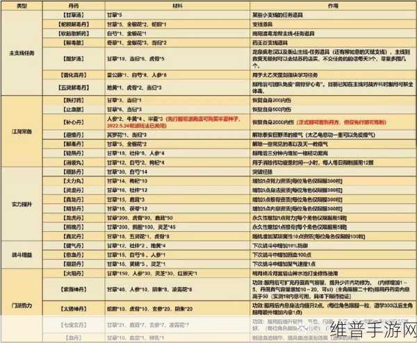 烟雨江湖木工手记,作用解析与获取途径全分享