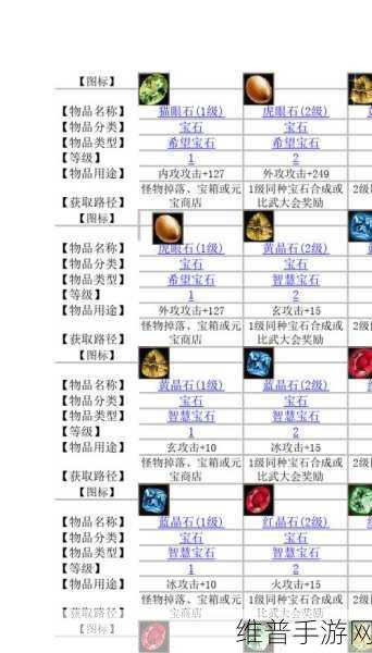 天龙八部手游宝珠获取全攻略