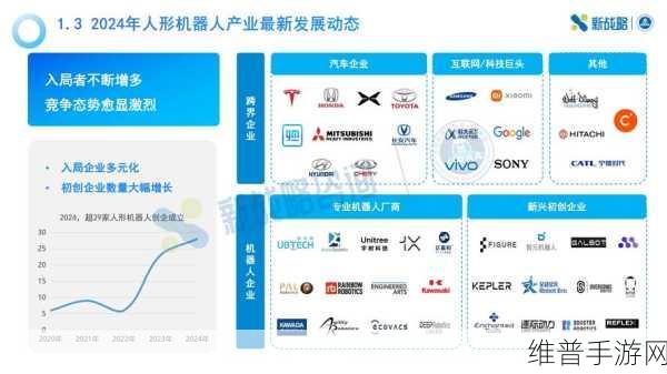 人形机器人场景应用联盟启航,手游创新攻略与数据深度解析