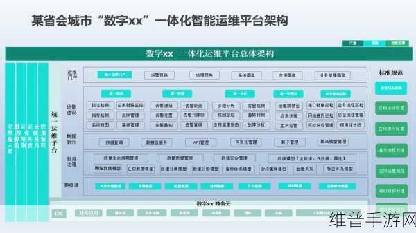 软通智算与万国数据联手，为手游攻略数据打造数字未来新基石