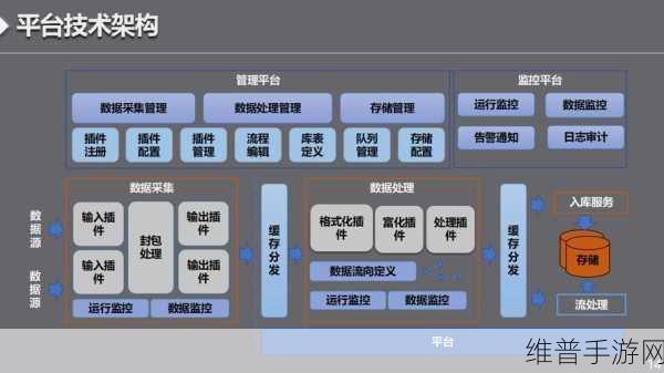 软通智算与万国数据联手,为手游攻略数据打造数字未来新基石