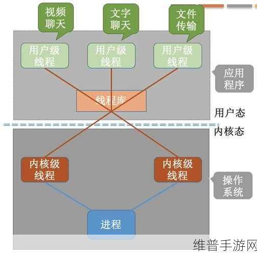 手游开发者秘籍，深度解析创建线程的八种高效方法
