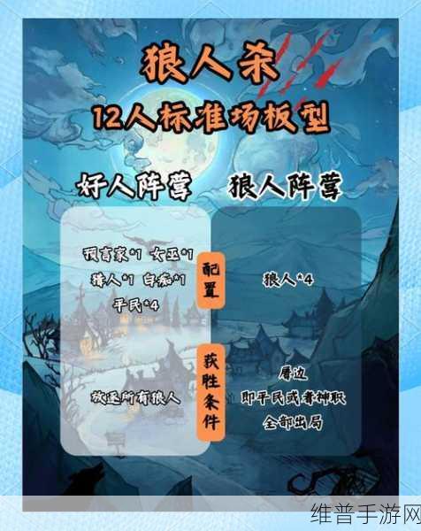 16人狼人杀配置与局板深度解析,策略管理如何助力玩家价值最大化