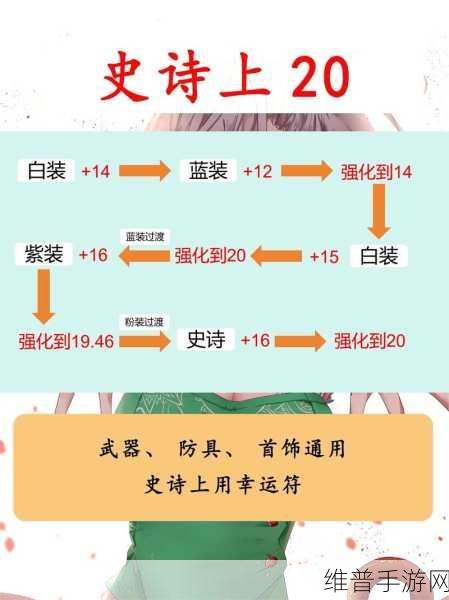 DNF手游攻略，召唤师属性强化的深度解析与实战运用