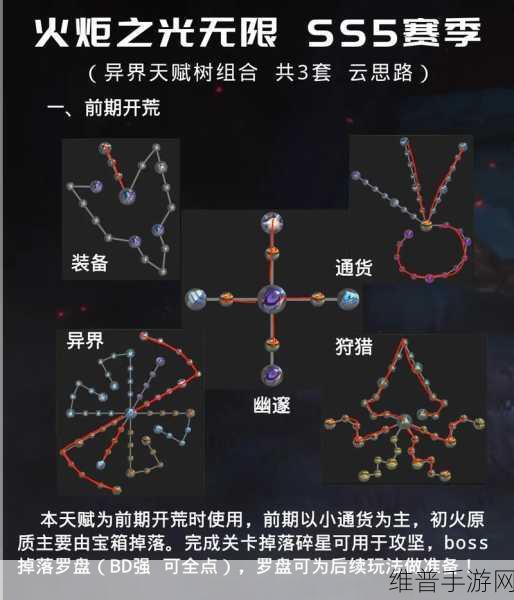 火炬之光，无限雾都致胜秘籍全解析