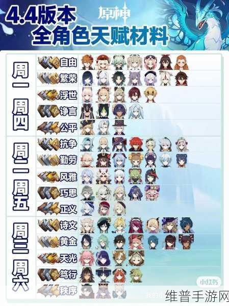 原神手游攻略，全面解析原神周本数量与解锁条件