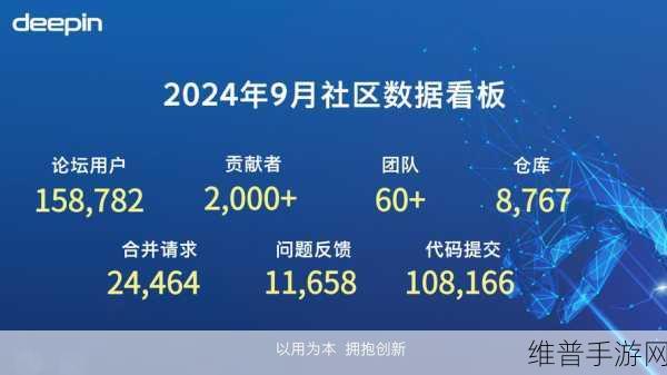 deepin社区落地开源生态发展合作倡议下的手游新机遇