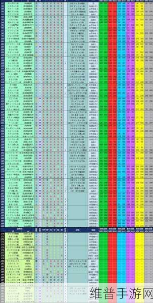 大航海探险物语转职全攻略与转职属性详解