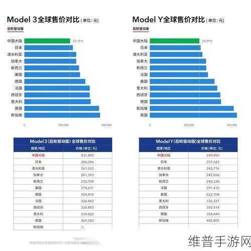 特斯拉三季报即将揭晓，手游公司视角下的市场关注焦点与数据解读