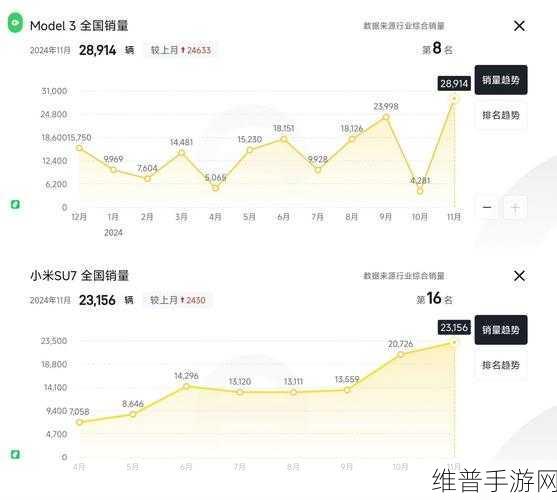 特斯拉三季报即将揭晓，手游公司视角下的市场关注焦点与数据解读
