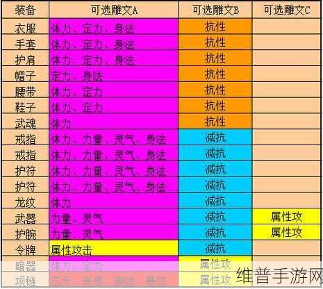 天龙八部手游，紫色真元凝练秘籍大公开