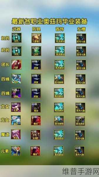 DNF70版本漫游职业攻略，最强装备与刷图加点详解