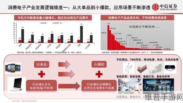 核级电缆行业市场现状下的手游投资机遇研究报告