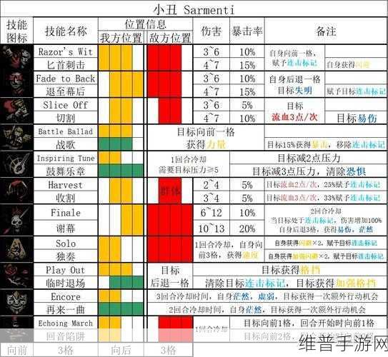 暗黑地牢2小丑第二章技能解法深度分享