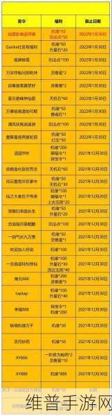 一念逍遥2021年12月最新密令兑换码全攻略